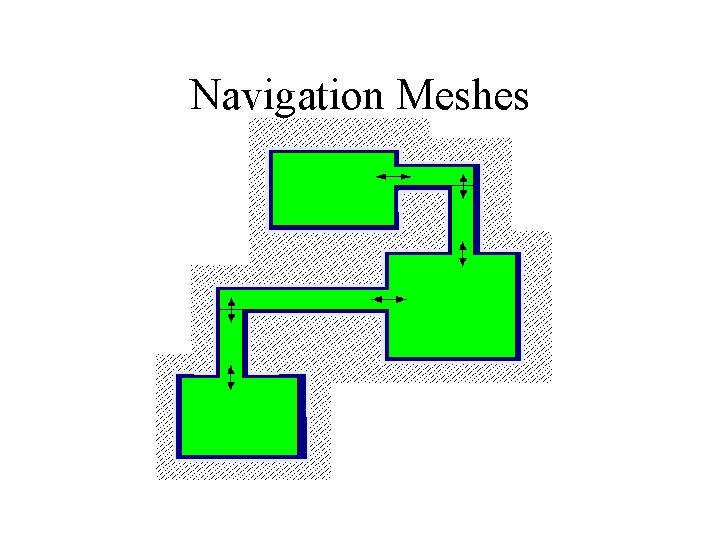 Navigation Meshes 