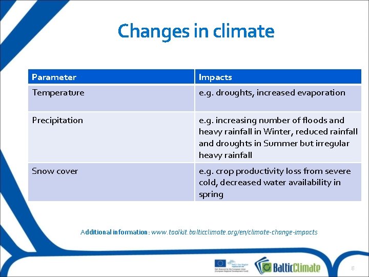 Changes in climate Parameter Impacts Temperature e. g. droughts, increased evaporation Precipitation e. g.