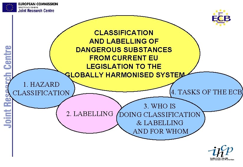 CLASSIFICATION AND LABELLING OF DANGEROUS SUBSTANCES FROM CURRENT EU LEGISLATION TO THE GLOBALLY HARMONISED