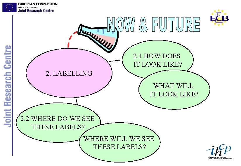 2. 1 HOW DOES IT LOOK LIKE? 2. LABELLING WHAT WILL IT LOOK LIKE?