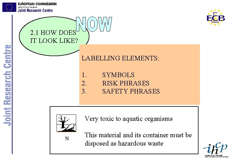 2. 1 HOW DOES IT LOOK LIKE? LABELLING ELEMENTS: 1. 2. 3. SYMBOLS RISK