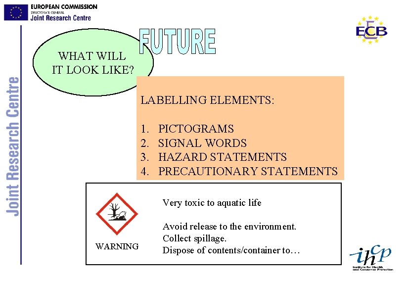 WHAT WILL IT LOOK LIKE? LABELLING ELEMENTS: 1. 2. 3. 4. PICTOGRAMS SIGNAL WORDS
