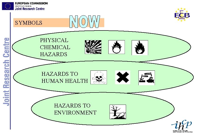 SYMBOLS PHYSICAL CHEMICAL HAZARDS TO HUMAN HEALTH HAZARDS TO ENVIRONMENT 