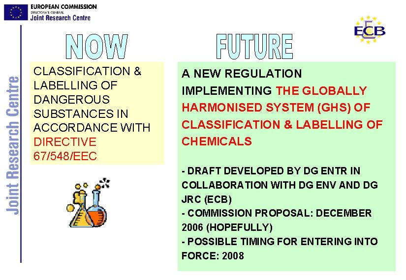 CLASSIFICATION & LABELLING OF DANGEROUS SUBSTANCES IN ACCORDANCE WITH DIRECTIVE 67/548/EEC A NEW REGULATION