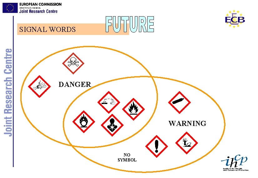 SIGNAL WORDS DANGER WARNING NO SYMBOL 