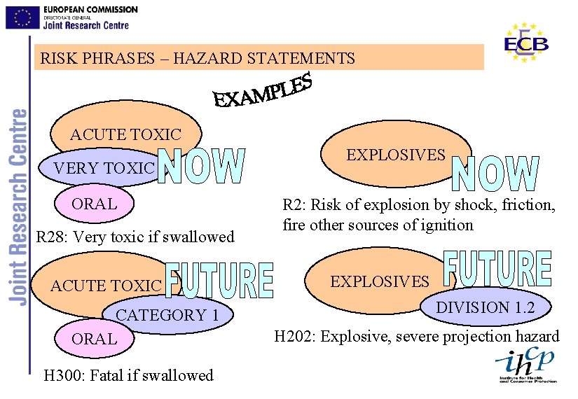 RISK PHRASES – HAZARD STATEMENTS ACUTE TOXIC VERY TOXIC ORAL R 28: Very toxic