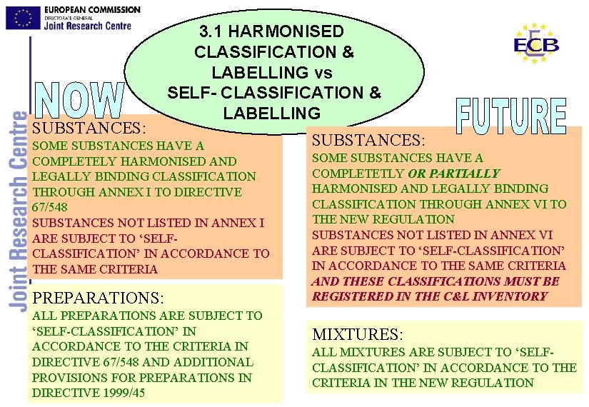SUBSTANCES: 3. 1 HARMONISED CLASSIFICATION & LABELLING vs SELF- CLASSIFICATION & LABELLING SOME SUBSTANCES