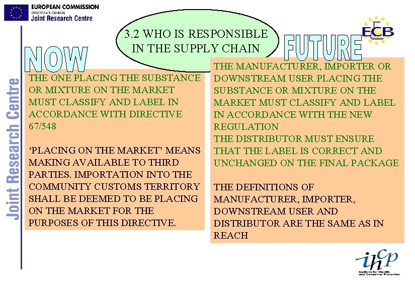 3. 2 WHO IS RESPONSIBLE IN THE SUPPLY CHAIN THE ONE PLACING THE SUBSTANCE
