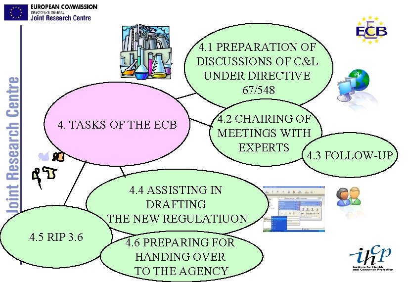 4. 1 PREPARATION OF DISCUSSIONS OF C&L UNDER DIRECTIVE 67/548 4. TASKS OF THE