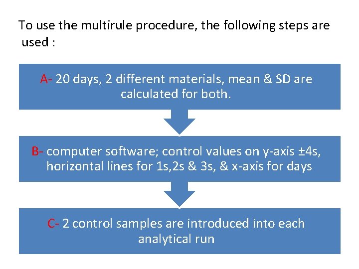 To use the multirule procedure, the following steps are used : A- 20 days,