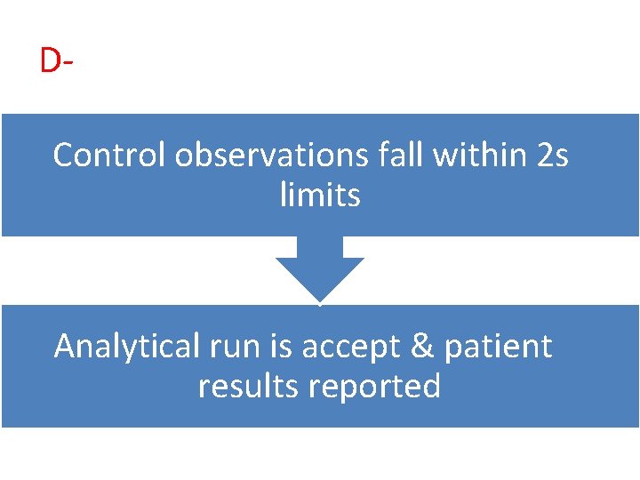 DControl observations fall within 2 s limits Analytical run is accept & patient results
