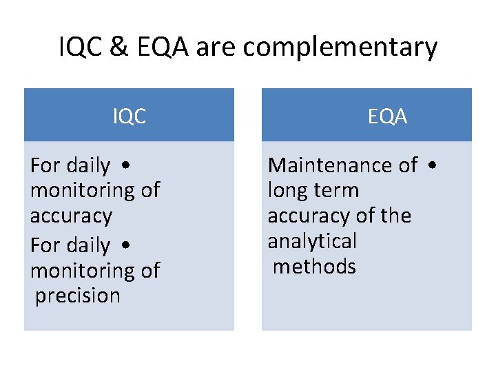IQC & EQA are complementary IQC For daily • monitoring of accuracy For daily