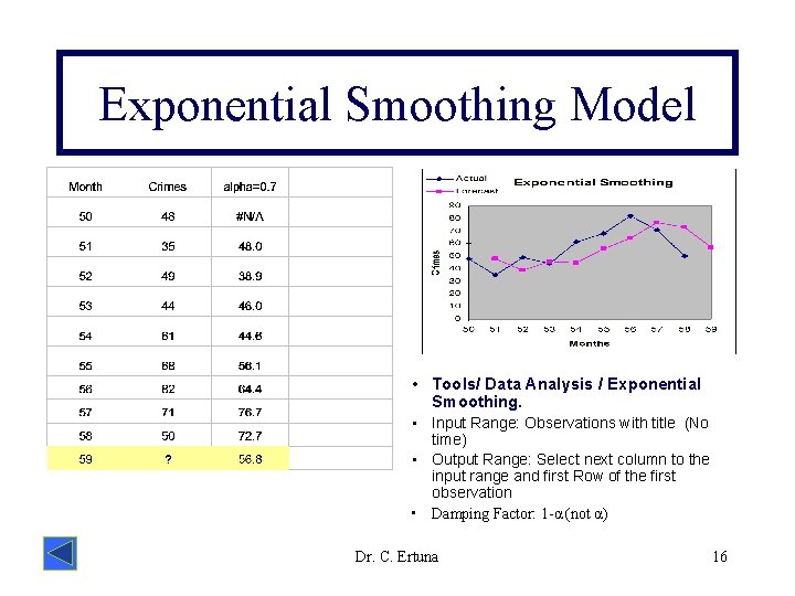 Exponential Smoothing Model • Tools/ Data Analysis / Exponential Smoothing. • Input Range: Observations