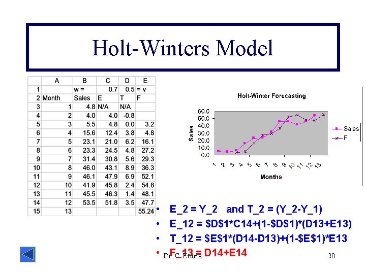 Holt-Winters Model • • E_2 = Y_2 and T_2 = (Y_2 -Y_1) E_12 =