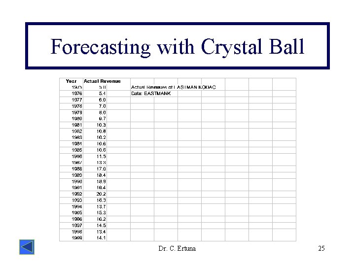 Forecasting with Crystal Ball Dr. C. Ertuna 25 