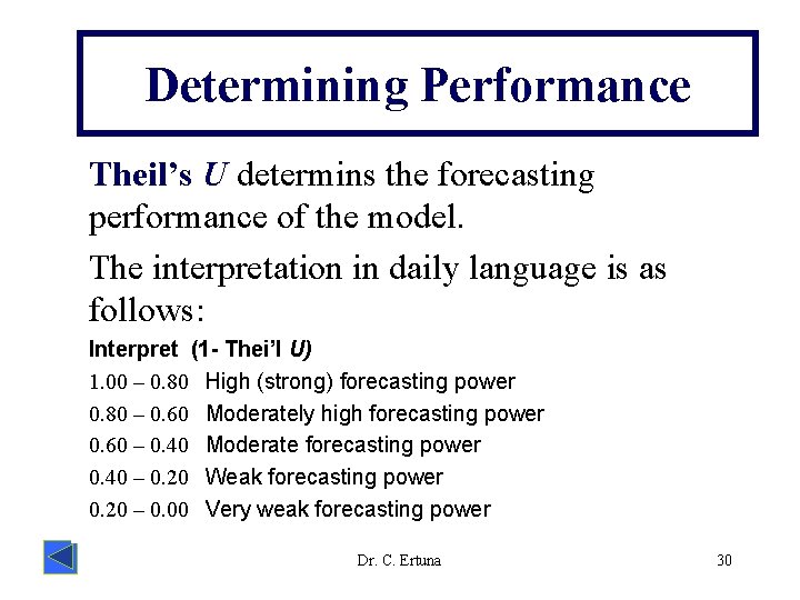 Determining Performance Theil’s U determins the forecasting performance of the model. The interpretation in
