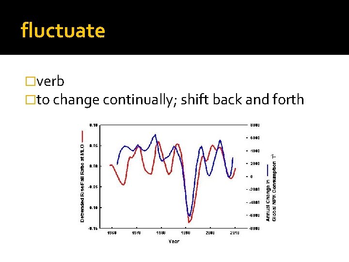 fluctuate �verb �to change continually; shift back and forth 