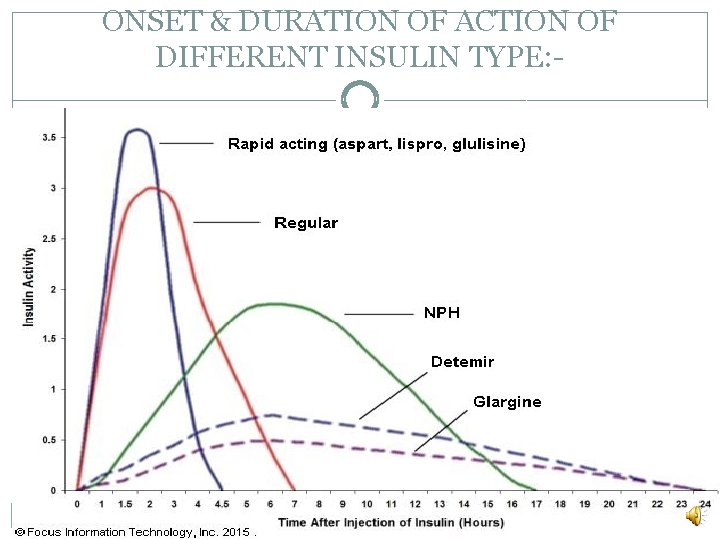 ONSET & DURATION OF ACTION OF DIFFERENT INSULIN TYPE: - 