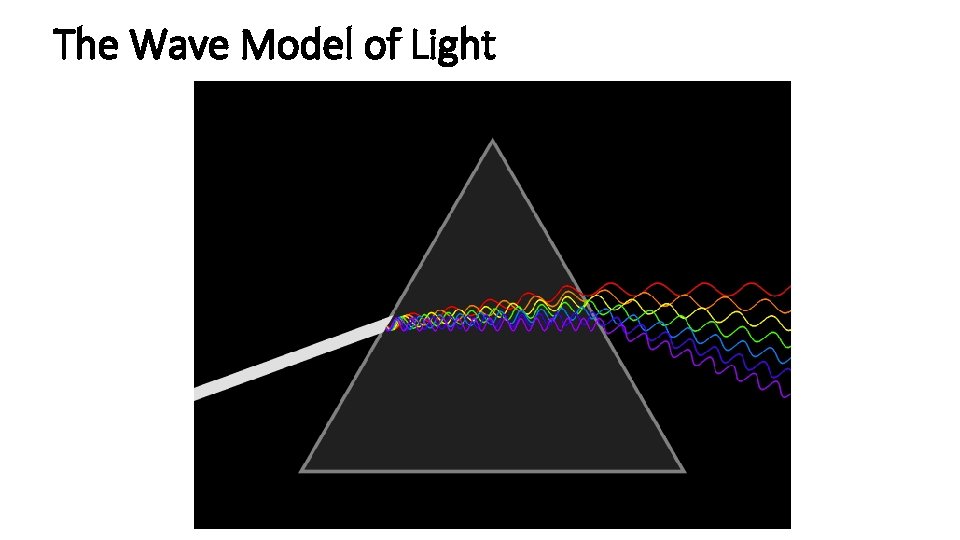 The Wave Model of Light 