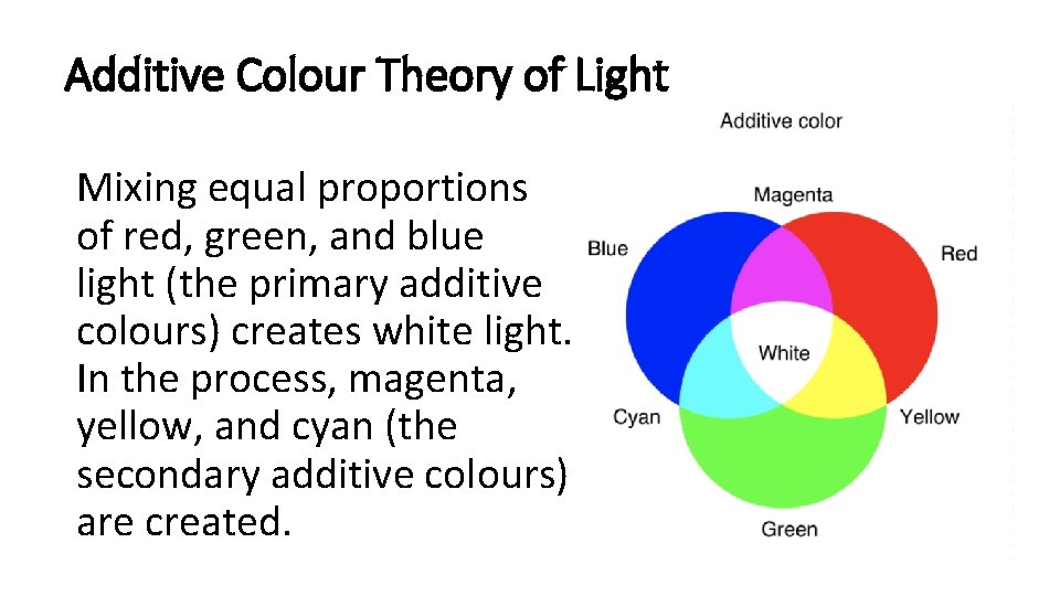 Additive Colour Theory of Light Mixing equal proportions of red, green, and blue light Additive Colour Theory of Light Mixing equal proportions of red, green, and blue light