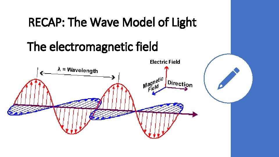 RECAP: The Wave Model of Light The electromagnetic field Electric Field 