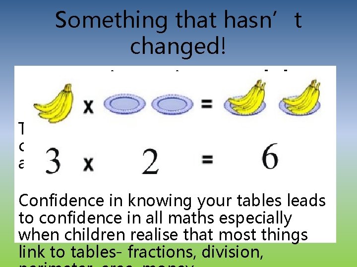 Something that hasn’t changed! Learning time tables The methods to learning them have changed