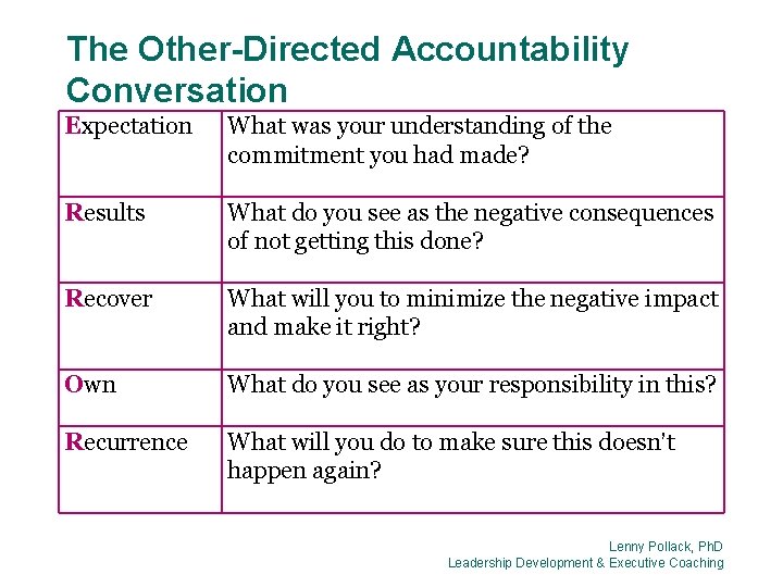 The Other-Directed Accountability Conversation Expectation Results Recover Own Recurrence What was your understanding of