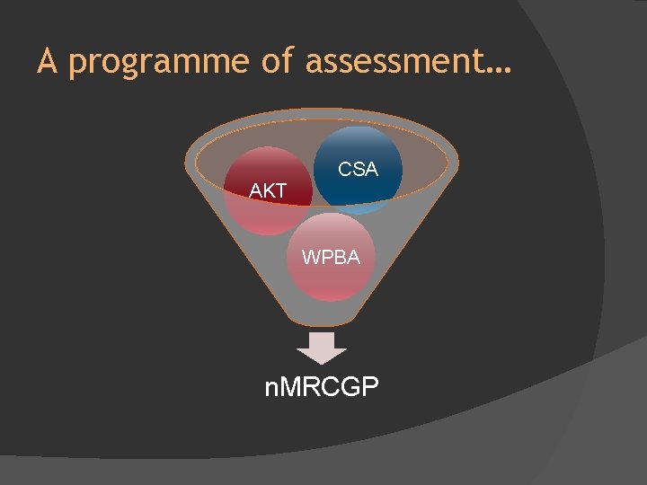 A programme of assessment… AKT CSA WPBA n. MRCGP 