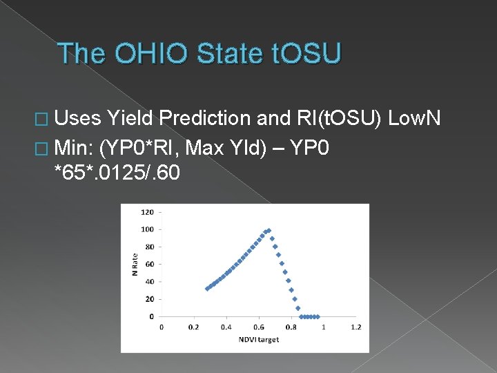 The OHIO State t. OSU � Uses Yield Prediction and RI(t. OSU) Low. N