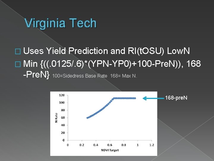 Virginia Tech � Uses Yield Prediction and RI(t. OSU) Low. N � Min {((.