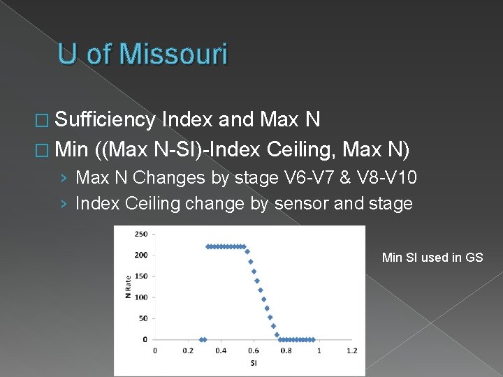 U of Missouri � Sufficiency Index and Max N � Min ((Max N-SI)-Index Ceiling,