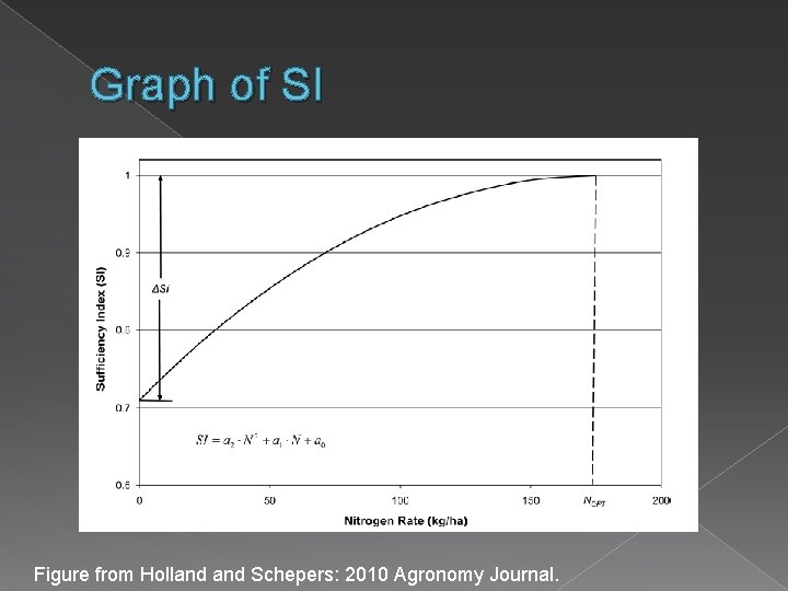 Graph of SI Figure from Holland Schepers: 2010 Agronomy Journal. 