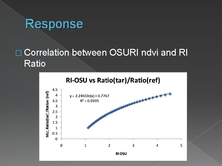 Response � Correlation Ratio between OSURI ndvi and RI 