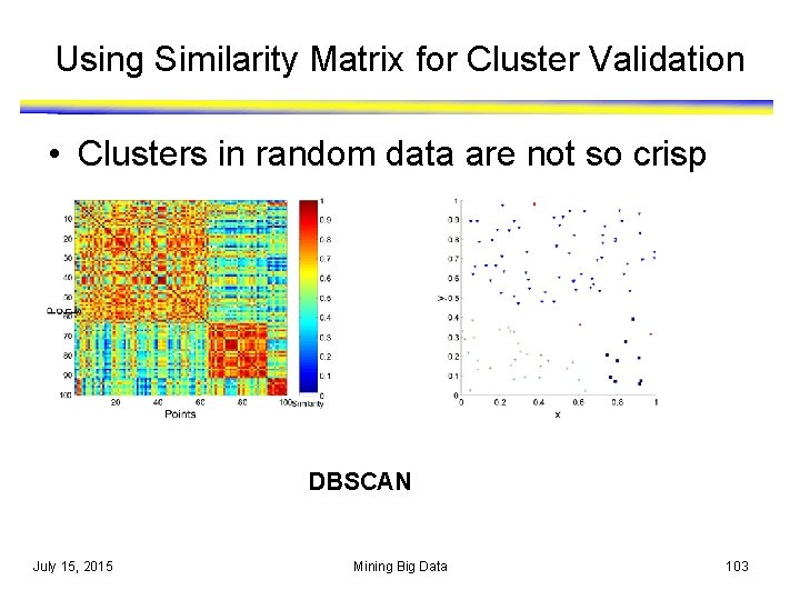 Using Similarity Matrix for Cluster Validation • Clusters in random data are not so Using Similarity Matrix for Cluster Validation • Clusters in random data are not so