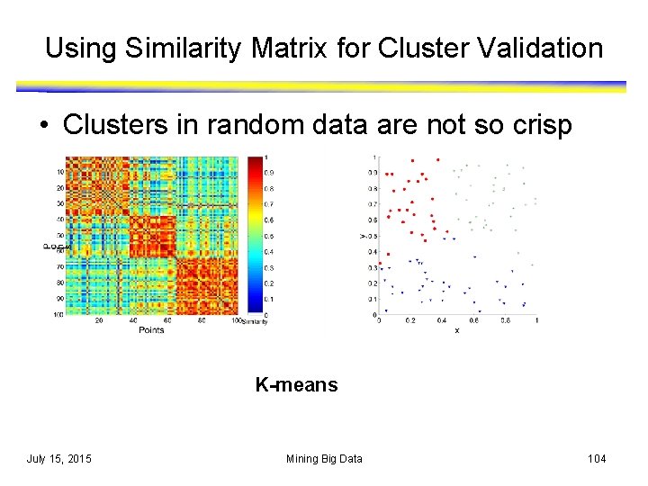 Using Similarity Matrix for Cluster Validation • Clusters in random data are not so Using Similarity Matrix for Cluster Validation • Clusters in random data are not so