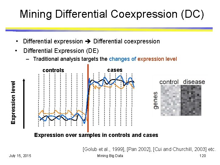 Mining Differential Coexpression (DC) • Differential expression Differential coexpression • Differential Expression (DE) –