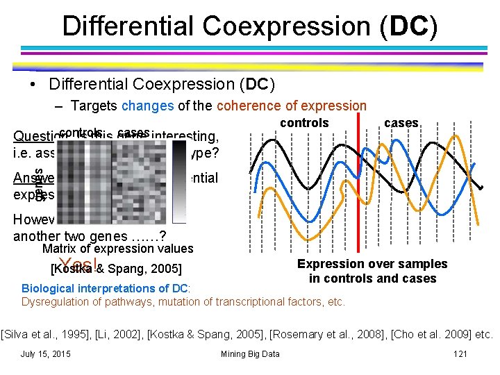 Differential Coexpression (DC) • Differential Coexpression (DC) – Targets changes of the coherence of