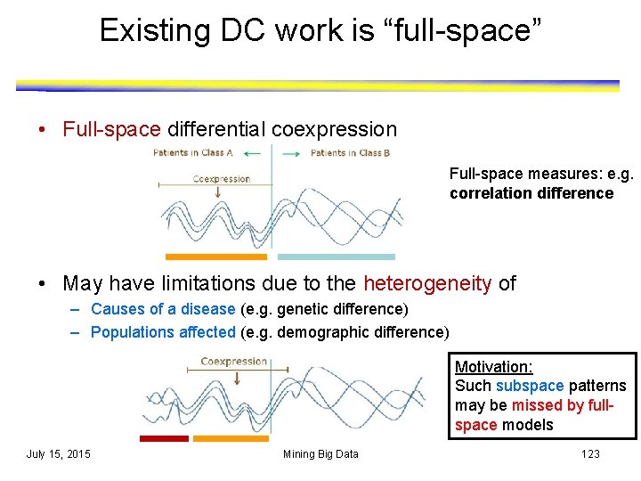 Existing DC work is “full-space” • Full-space differential coexpression Full-space measures: e. g. correlation