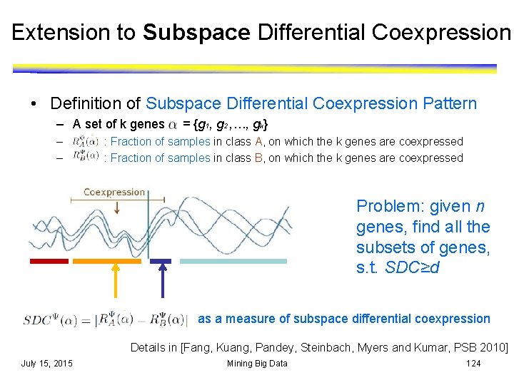 Extension to Subspace Differential Coexpression • Definition of Subspace Differential Coexpression Pattern – A