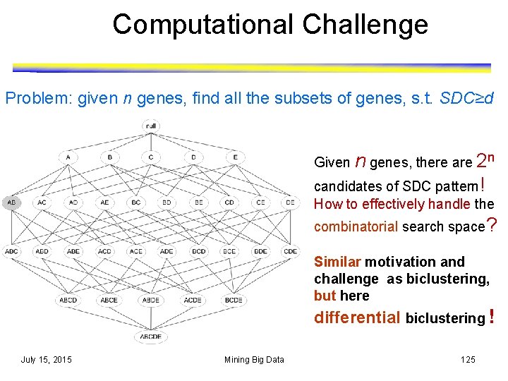 Computational Challenge Problem: given n genes, find all the subsets of genes, s. t.