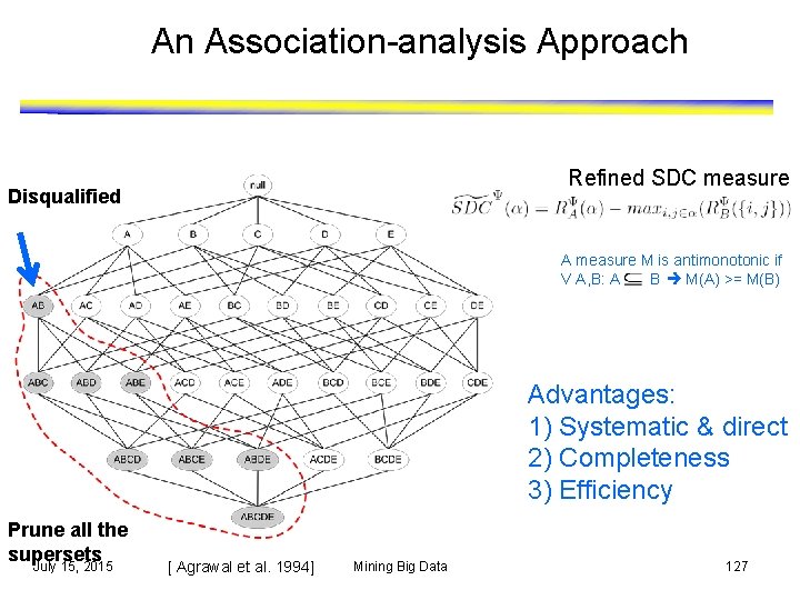 An Association-analysis Approach Refined SDC measure Disqualified A measure M is antimonotonic if V An Association-analysis Approach Refined SDC measure Disqualified A measure M is antimonotonic if V