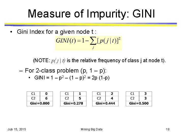 Measure of Impurity: GINI • Gini Index for a given node t : (NOTE: