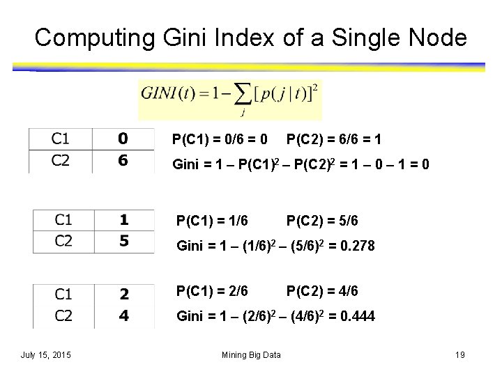 Computing Gini Index of a Single Node P(C 1) = 0/6 = 0 P(C