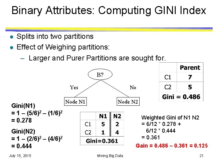 Binary Attributes: Computing GINI Index l l Splits into two partitions Effect of Weighing