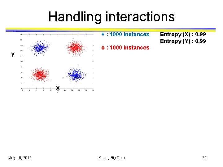 Handling interactions + : 1000 instances Entropy (X) : 0. 99 Entropy (Y) : Handling interactions + : 1000 instances Entropy (X) : 0. 99 Entropy (Y) :