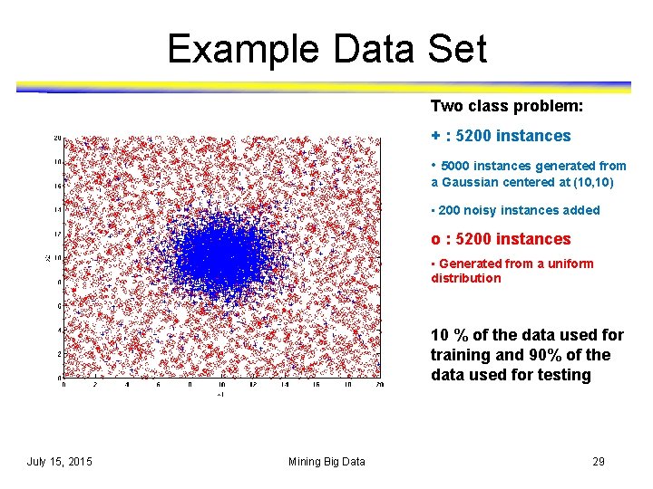 Example Data Set Two class problem: + : 5200 instances • 5000 instances generated Example Data Set Two class problem: + : 5200 instances • 5000 instances generated