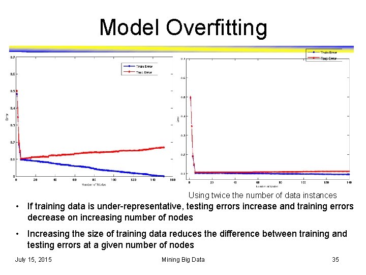 Model Overfitting Using twice the number of data instances • If training data is