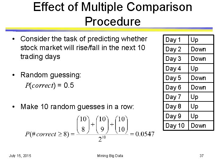 Effect of Multiple Comparison Procedure • Consider the task of predicting whether stock market