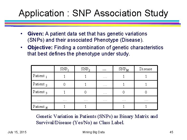 Application : SNP Association Study • Given: A patient data set that has genetic