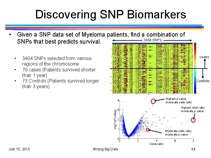 Discovering SNP Biomarkers • Given a SNP data set of Myeloma patients, find a